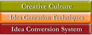 idea to innovation
